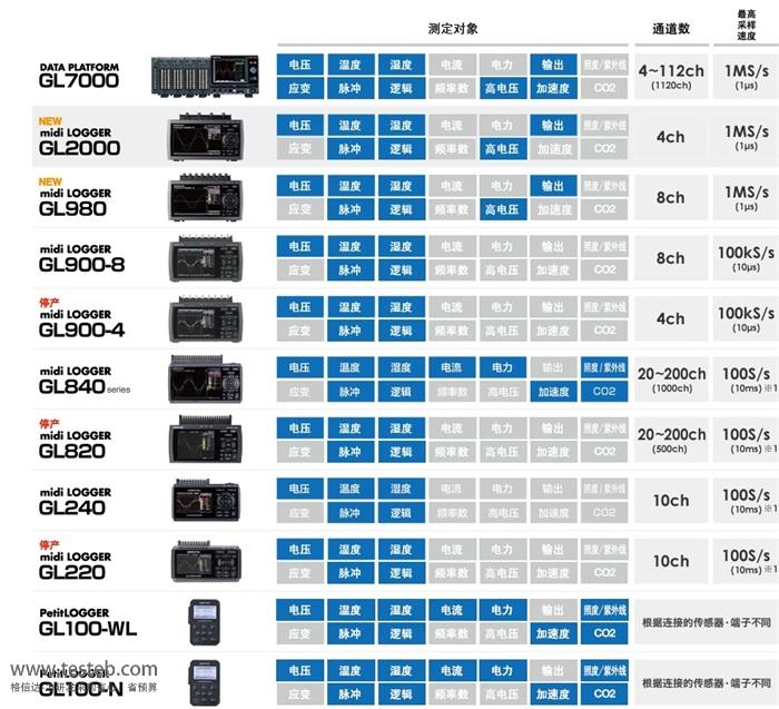 圖技記錄儀一覽