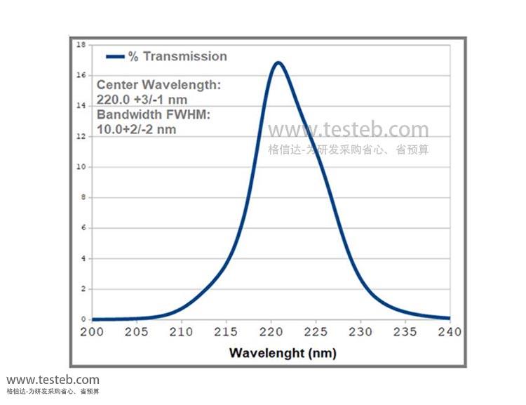 222nm紫外輻照計探頭